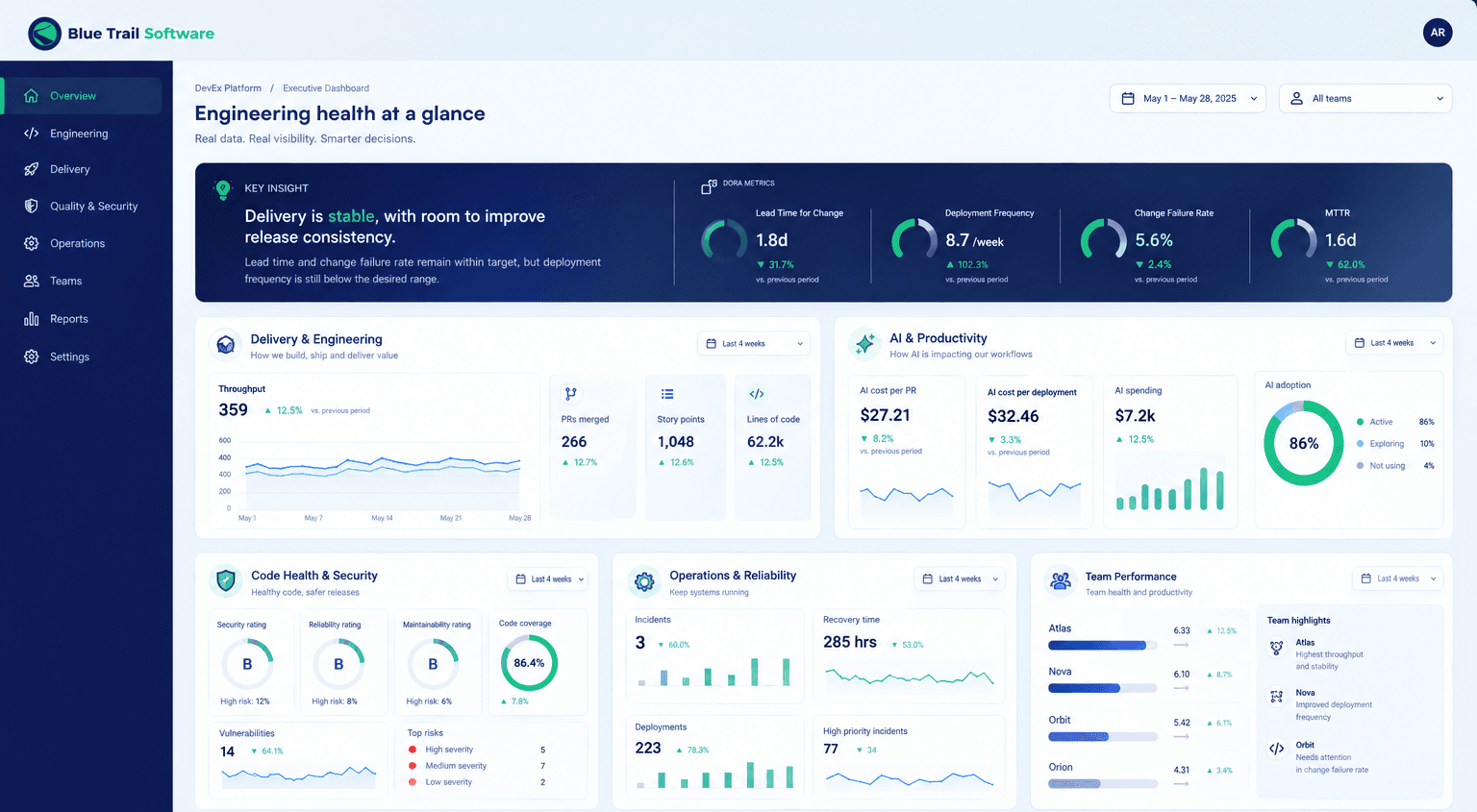 DevEx Executive Dashboard
