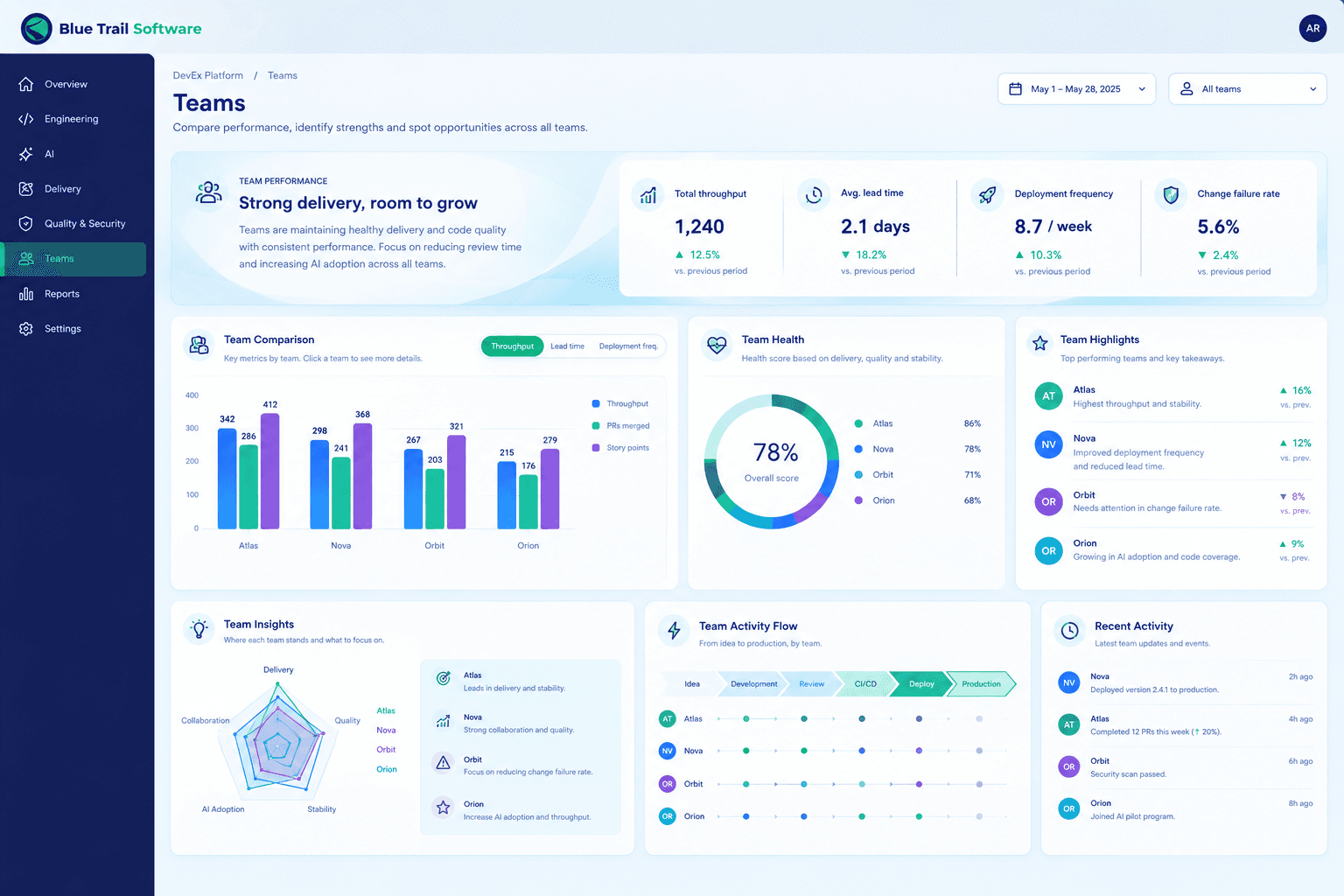 Team Performance Dashboard