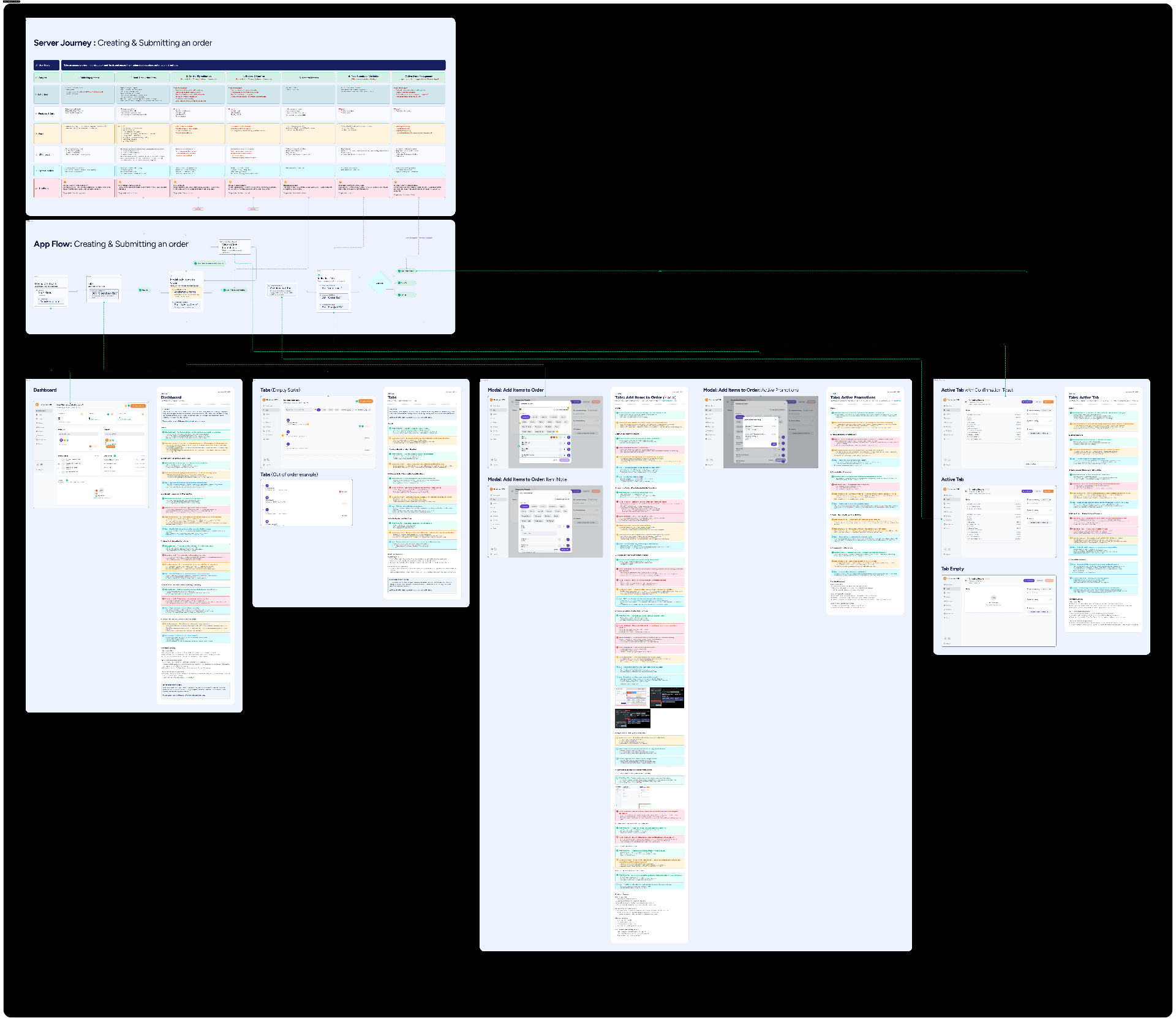Board displaying UX audit findings and workflow annotations