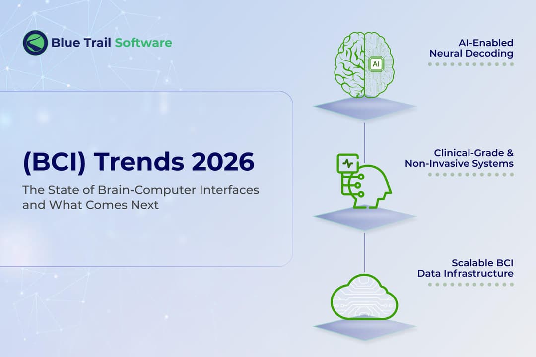 BCI Trends 2026: Industry Report | Blue Trail Software