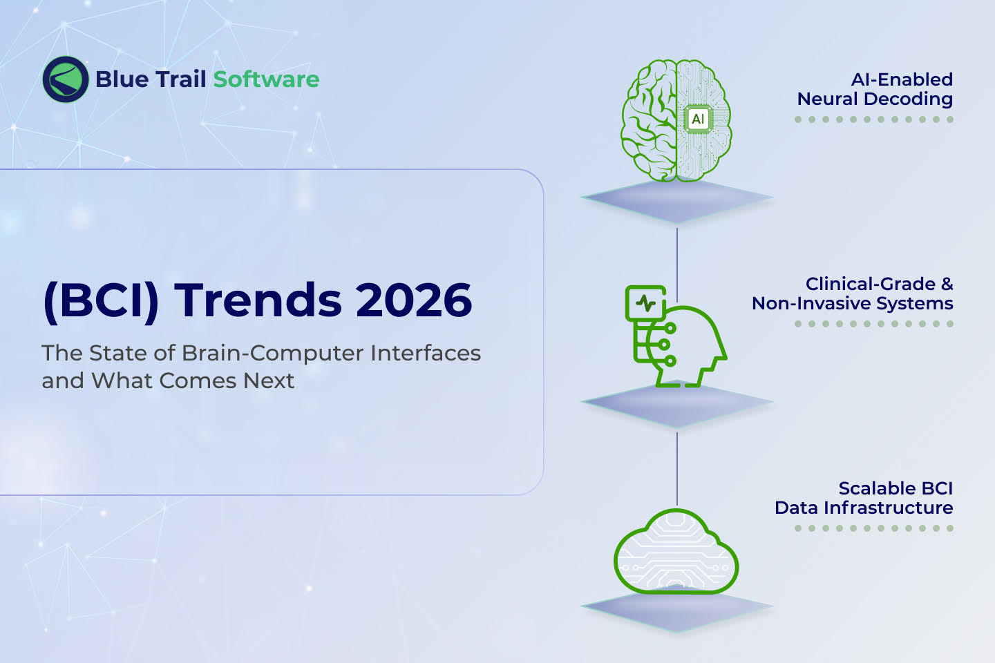 BCI Trends 2026 – Industry Report