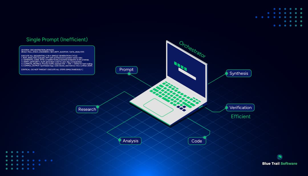 Beyond Prompt Engineering: Reliable AI Systems | Blue Trail Software